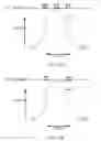Fig. 19 - Multi-direction steerable handles for steering catheters