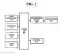Fig. 06 - Smart putter for golf club