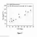 Fig. 06 - Black Liquor Concentration by a Membrane Comprising Graphene Oxide on Porous Polymer