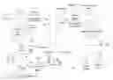 Fig. 01 - Process and system for producing pulp, energy, and bioderivatives from plant-based and recycled materials