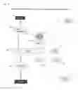 Fig. 08 - WATER CLEANING SYSTEMS