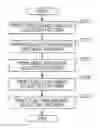 Fig. 01 - Method of printing test pattern and printer