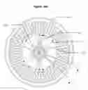 Fig. 15 - Variable Compliance Wheel