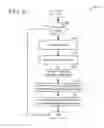 Fig. 07 - Systems and methods for coordinating remote fuel delivery to vehicles