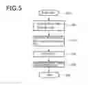 Fig. 06 - Communication system