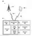 Fig. 01 - Autonomous vehicle security