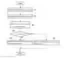 Fig. 01 - Control system for hybrid vehicle