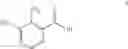 Fig. 53 - Process to prepare 3-methyl-2-nitrobenzoic acid by air oxidation
