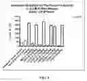 Fig. 02 - Ionizable cationic lipid for RNA delivery
