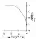 Fig. 06 - Materials for use in an aqueous organic redox flow battery