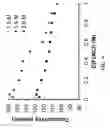 Fig. 07 - Materials for use in an aqueous organic redox flow battery