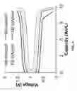 Fig. 09 - Materials for use in an aqueous organic redox flow battery