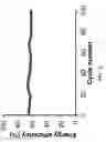 Fig. 22 - Materials for use in an aqueous organic redox flow battery