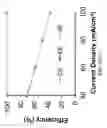 Fig. 35 - Materials for use in an aqueous organic redox flow battery