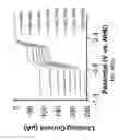 Fig. 71 - Materials for use in an aqueous organic redox flow battery