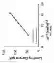 Fig. 72 - Materials for use in an aqueous organic redox flow battery