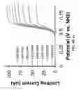 Fig. 83 - Materials for use in an aqueous organic redox flow battery