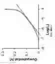 Fig. 85 - Materials for use in an aqueous organic redox flow battery