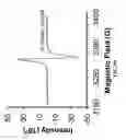 Fig. 89 - Materials for use in an aqueous organic redox flow battery