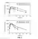 Fig. 04 - Processes useful for the preparation of 1-[3-(4-bromo-2-methyl-2H-pyrazol-3-yl)-4-methoxy-phenyl]-3-(2,4-difluoro-phenyl)-urea and crystalline forms related thereto