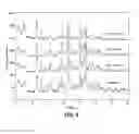 Fig. 07 - Processes useful for the preparation of 1-[3-(4-bromo-2-methyl-2H-pyrazol-3-yl)-4-methoxy-phenyl]-3-(2,4-difluoro-phenyl)-urea and crystalline forms related thereto