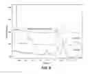 Fig. 09 - Processes useful for the preparation of 1-[3-(4-bromo-2-methyl-2H-pyrazol-3-yl)-4-methoxy-phenyl]-3-(2,4-difluoro-phenyl)-urea and crystalline forms related thereto
