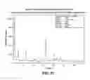 Fig. 22 - Processes useful for the preparation of 1-[3-(4-bromo-2-methyl-2H-pyrazol-3-yl)-4-methoxy-phenyl]-3-(2,4-difluoro-phenyl)-urea and crystalline forms related thereto