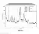Fig. 28 - Processes useful for the preparation of 1-[3-(4-bromo-2-methyl-2H-pyrazol-3-yl)-4-methoxy-phenyl]-3-(2,4-difluoro-phenyl)-urea and crystalline forms related thereto