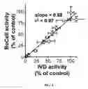 Fig. 08 - Compositions and methods for stability testing of botulinum toxin