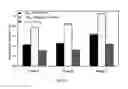 Fig. 02 - Specific amyloid beta binding peptides and the use of same for treating and diagnosing alzheimer's dementia
