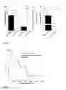 Fig. 06 - Oncolytic adenoviruses coding for bi-specific antibodies