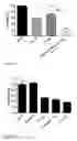 Fig. 07 - Oncolytic adenoviruses coding for bi-specific antibodies