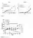 Fig. 10 - Oncolytic adenoviruses coding for bi-specific antibodies