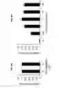 Fig. 09 - Activatable CRISPR/CAS9 for spatial and temporal control of genome editing