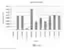 Fig. 03 - COMPOSITIONS AND METHODS FOR PREPARING SHORT RNA MOLECULES AND OTHER NUCLEIC ACIDS
