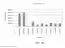 Fig. 22 - COMPOSITIONS AND METHODS FOR PREPARING SHORT RNA MOLECULES AND OTHER NUCLEIC ACIDS