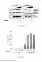Fig. 13 - TAT-INDUCED CRISPR/ENDONUCLEASE-BASED GENE EDITING