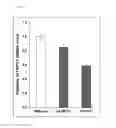 Fig. 35 - Chimeric double-stranded nucleic acid