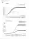 Fig. 33 - NOVEL EXPRESSION REGULATING RNA-MOLECULES AND USES THEREOF