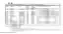 Fig. 82 - Synthetic gene clusters