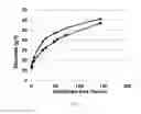 Fig. 04 - Process for enzymatic hydrolysis of lignocellulosic material and fermentation of sugars