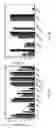 Fig. 03 - Sorbents for extraction and stabilization of nucleic acids