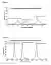 Fig. 03 - Simultaneous detection of oligonucleotides, a kit and a use related thereto