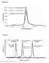 Fig. 04 - Simultaneous detection of oligonucleotides, a kit and a use related thereto