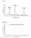 Fig. 06 - Simultaneous detection of oligonucleotides, a kit and a use related thereto