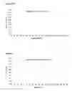 Fig. 07 - Simultaneous detection of oligonucleotides, a kit and a use related thereto