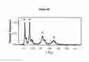 Fig. 45 - Nucleic acid sequencing by nanopore detection of tag molecules