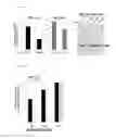 Fig. 05 - METHOD FOR PREDICTING RESPONSIVENESS TO PHOSPHATIDYLSERINE SYNTHASE 1 INHIBITOR