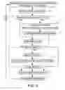 Fig. 04 - Method for controlling the injection of reductant for an exhaust after treatment unit