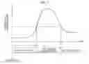 Fig. 08 - Blow-by gas supply device for engine